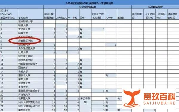 麻省理工零录取中国学生，斯坦福取消中国大陆面试!