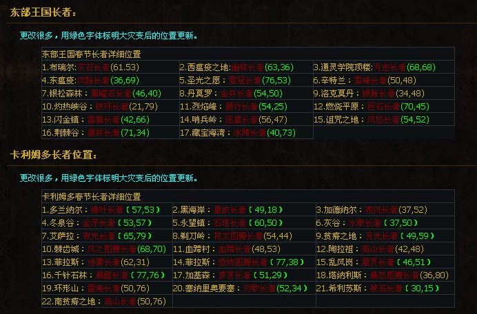 魔兽世界灾变后的长者们在哪里