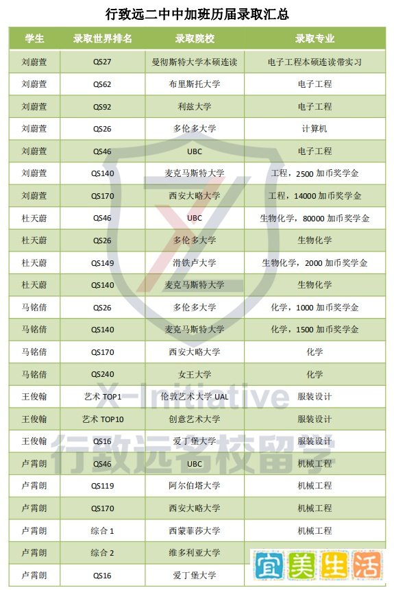 沈阳二中中加班名校录取榜