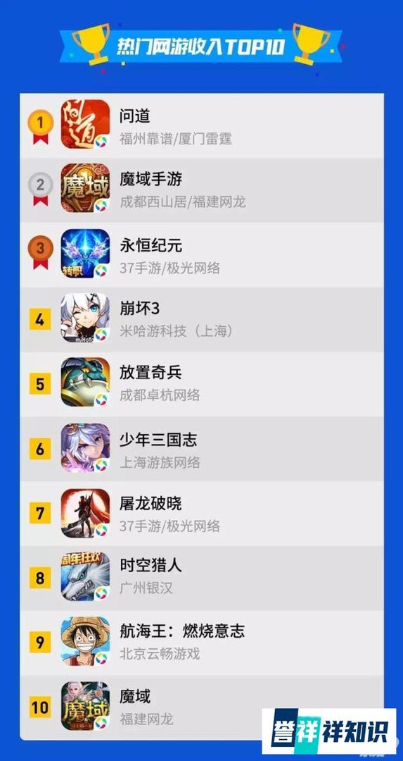 应用宝11月手游报告：老牌游戏稳定运营，盛大新游双榜登顶