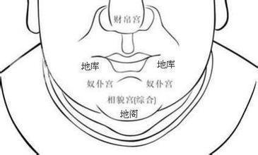 地阁的“地阁”相关易学常识