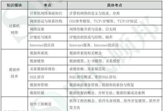 银保监会五大岗专业科目复习要点总结！收藏复习！