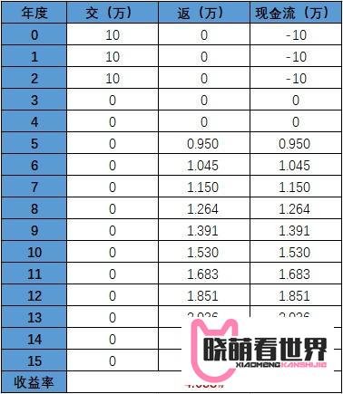 【理财新品解析】光大钻多多，光看名字就很有趣！