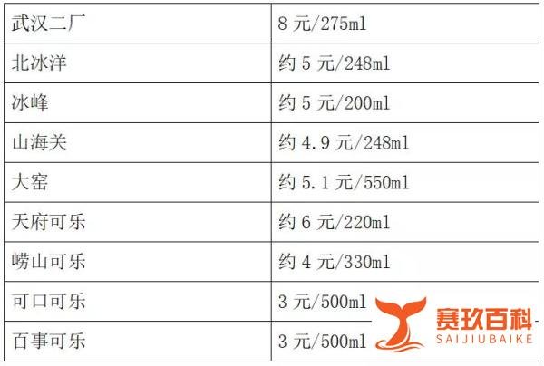 可口可乐正式涨价3.5元/瓶，国产汽水的新机会来了？