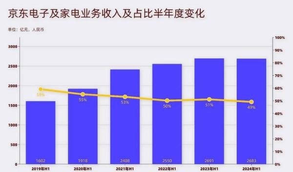 复盘京东杨笠事件:惹恼“兄弟”,加速丢失基本盘