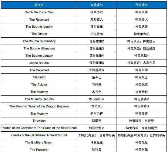 在台湾,有种电影叫神鬼