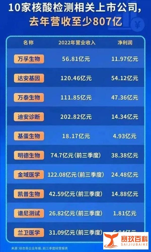 核酸检测企业集体讨债了，新的风暴已开启，之后的他们何去何从？