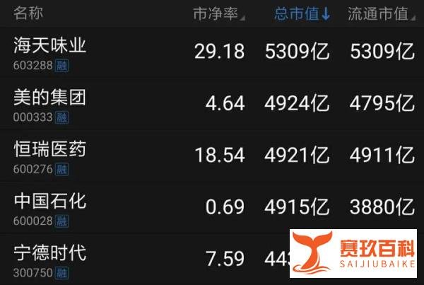 热点解读|海天味业，市值超过中石化，意味着什么？