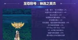 dnf噪音发源地称号获取方法-如何在dnf中获得噪音发源地称号