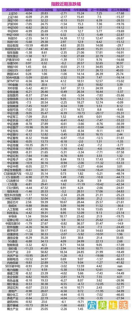 指数估值：A股突遭“黑色星期三”！估值回归，回调风险来临？
