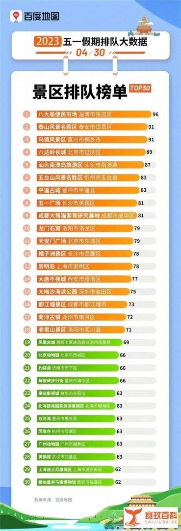 五一“顶流”：12万人进淄赶烤 | 热点