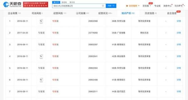 专家一词成贬义，“专家说”被注册商标！热词商标能随便申请吗？