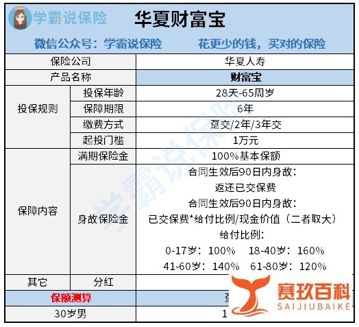 华夏财富宝值得投保吗？怎么买才划算？深度测评来袭！