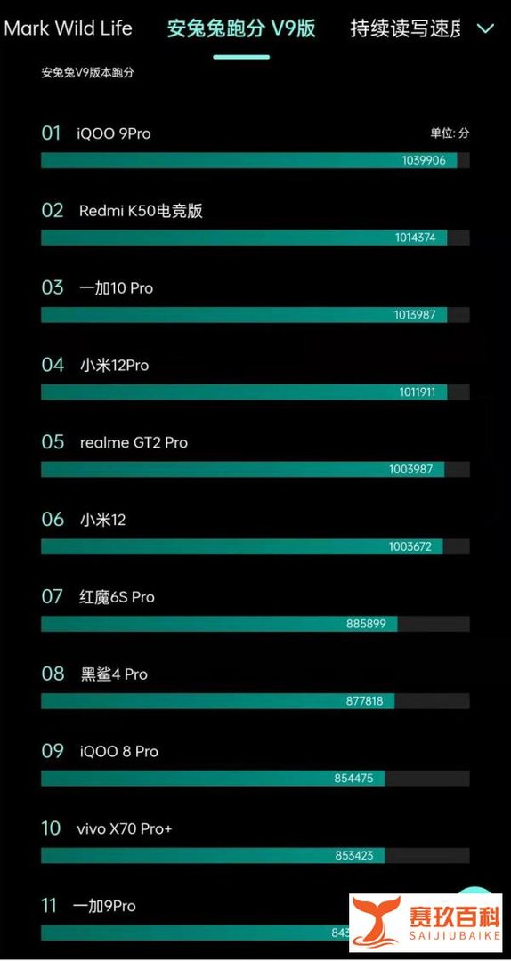2022年最强性能手机排行榜前十|iQOO|Redmi|一加|小米|realme|vivo|手机