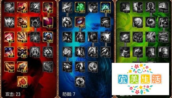 lols5易大师剑圣打野天赋加点图