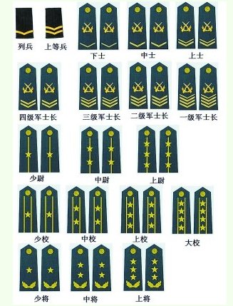 两杠四星什么官职？