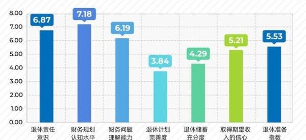 建国后婴儿潮一代，已经开启退休，未来养老金顶得住吗？