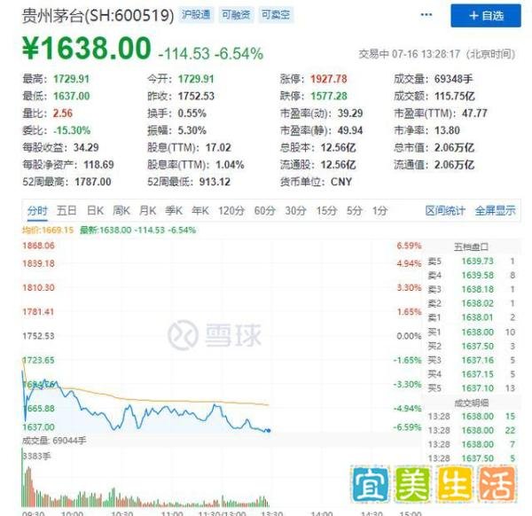 被人民日报学习小组点名“变味”,茅台1400亿市值没了!