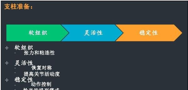 最强体能训练体系——EXOS训练体系介绍（干货分享）