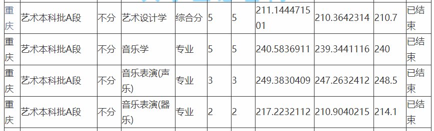 成都师范学院2021录取分数线