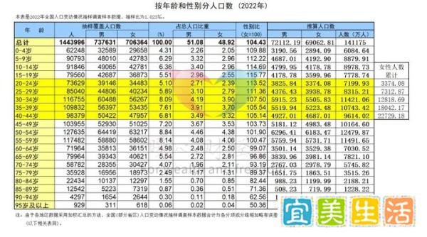 我国退休人数将现峰值，一年能多少人退休？养老金压力即将过去？