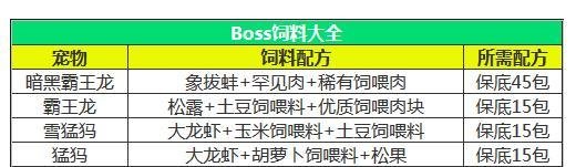 创造与魔法饲料大全,创造与魔法辅助攻略