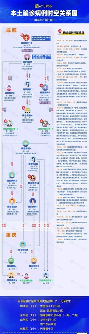 1岁女孩确诊其一家5口被感染；酱油醋涨价导致懒人调料火了