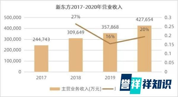 如何看待新东方辞退6万员工？今后新东方还有机会东山再起吗？