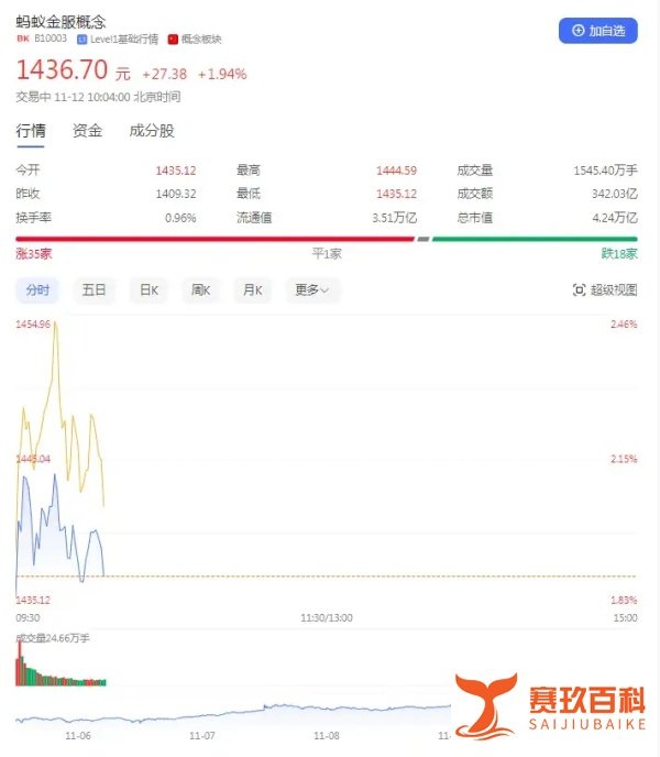 蚂蚁金服概念股崛起：市场新热点