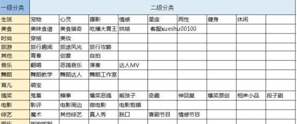 腾讯微视达人认证步骤