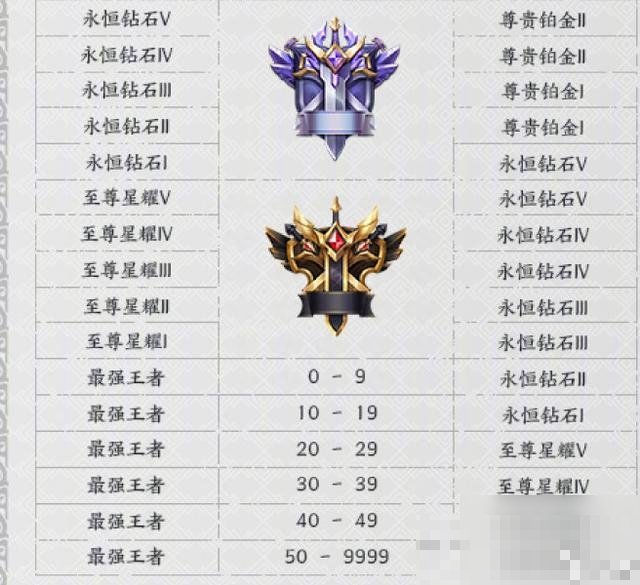 王者荣耀s18是那一年