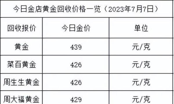 金价终于跌了！2023年7月7日各大金店黄金价格多少钱一克？