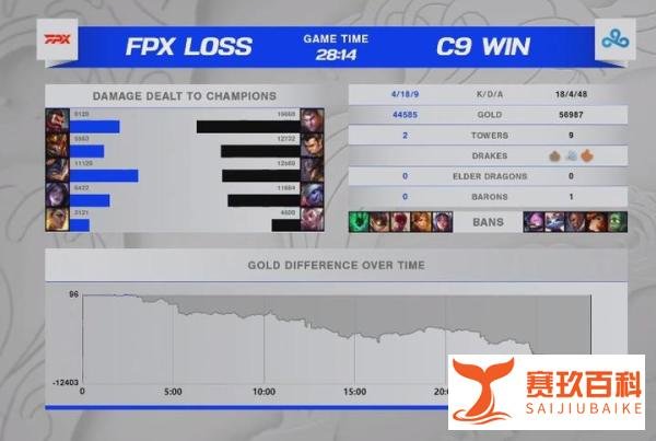 FPX崩溃：从小组第二到止步16强，只用了不到8个小时！