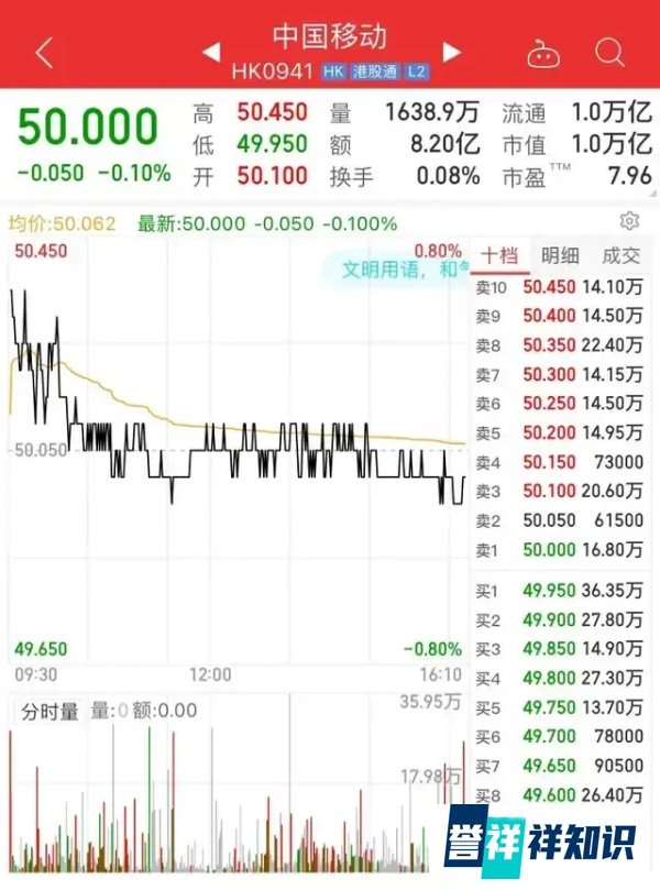 上诉失败！中国移动、中国电信和中国联通在美国集体退市