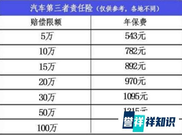 劳斯莱斯撞公交车，一招教你如何避免赔偿百万！