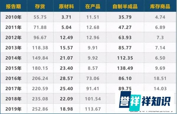 如果茅台被低估了，那它更加是！