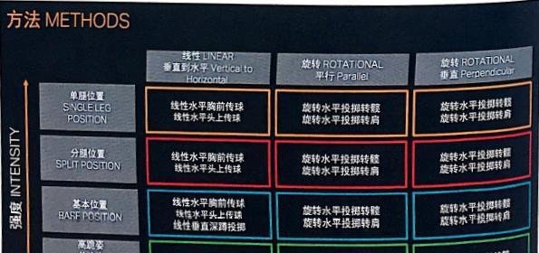 最强体能训练体系——EXOS训练体系介绍（干货分享）