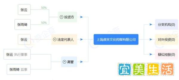 亦真亦幻 张雨绮成男友李炳熹公司大股东 把恋综玩进了现实