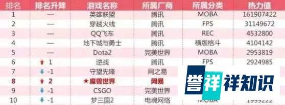 意料之中？运营十三年，曾经最火的FPS射击游戏如今也要停服了