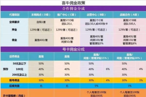 “远特喜牛APP”环语光通信公司拉人头涉嫌传销