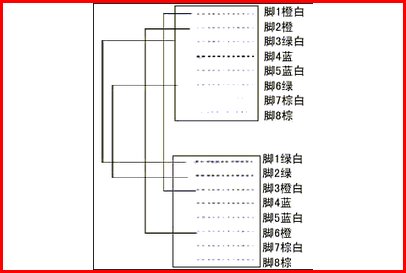 交叉线的线序是什么？
