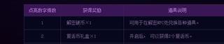 DNF每日数字解密活动怎么玩