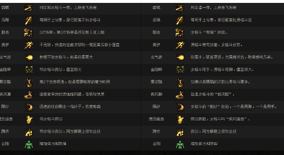 DNF男女散打区别及一些别的问题