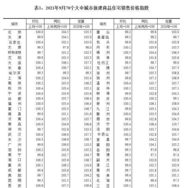 房价真降了！新房6年来首跌，现在能买房吗？