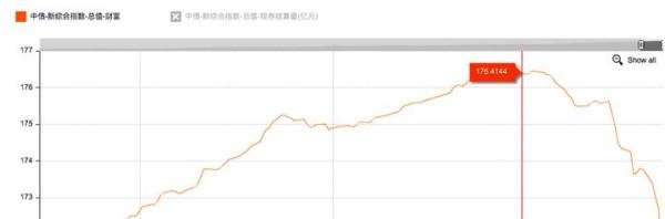 马云的余月宝,跌没问题,但你天天跌是什么问题...