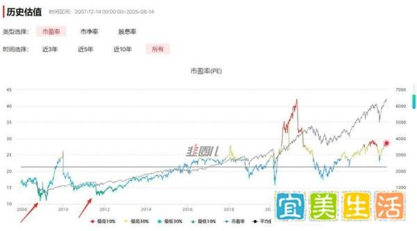 房价越跌,A股越要涨!看不懂将损失惨重