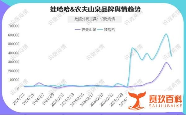 一文看懂农夫山泉为什么被骂及舆论情况分析