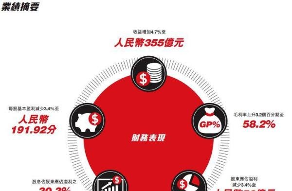 安踏净利润超越阿迪达斯 到底什么情况？