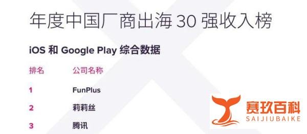 出海老兵FunPlus求变，中核游戏竞争白热化