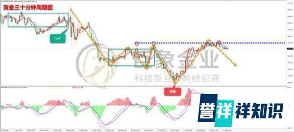 【巨象金业-金银评论】拜登访乌意欲何为,黄金多头蠢蠢欲动